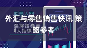 外汇与零售销售快讯 策略参考