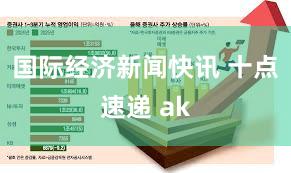 国际经济新闻快讯 十点速递 ak